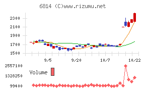 古野電気チャート