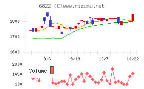 大井電気