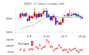 千代田インテグレ