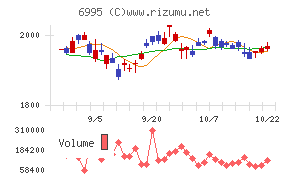 東海理化