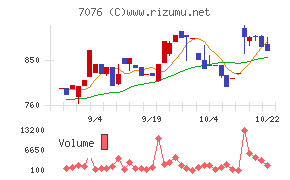 名南Ｍ＆Ａ