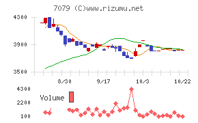 ＷＤＢココ