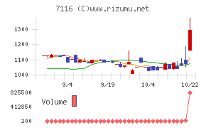 ダイワ通信