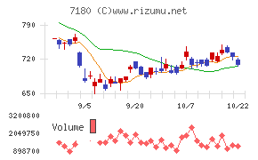 九州フィナンシャルグループ