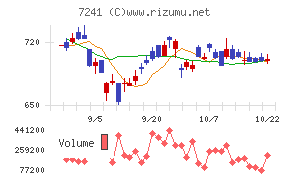 フタバ産業