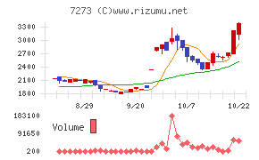 イクヨ