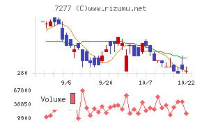 ＴＢＫチャート