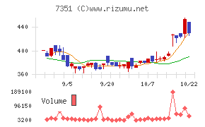 グッドパッチ