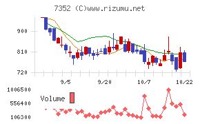 ＴＷＯＳＴＯＮＥ＆Ｓｏｎｓチャート