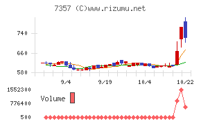 ジオコード