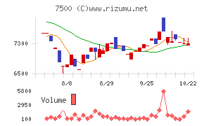 西川計測