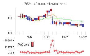 ＮａＩＴＯチャート