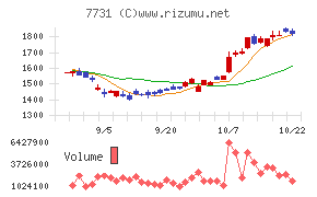 ニコン