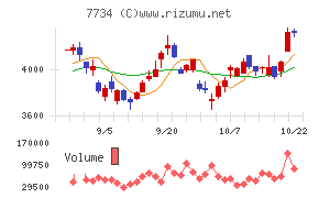 理研計器