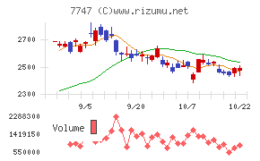 朝日インテック