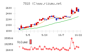 トランザクション