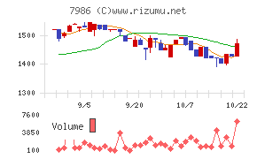 日本アイ・エス・ケイチャート