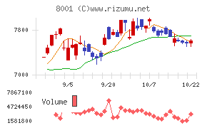 伊藤忠商事