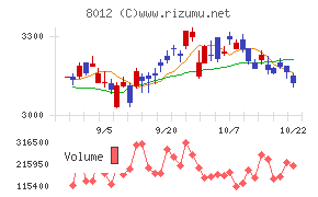 長瀬産業