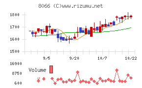 三谷商事