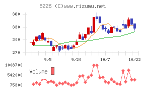 理経チャート