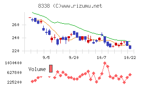 筑波銀行