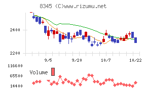 岩手銀行