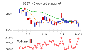 南都銀行