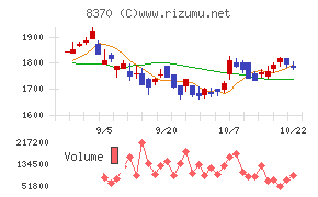 紀陽銀行