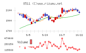 日本証券金融