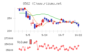 福島銀行