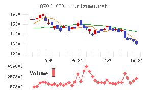 極東証券