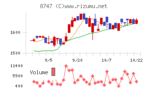 豊トラスティ証券