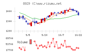 青山財産ネットワークス