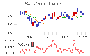 サンフロンティア不動産