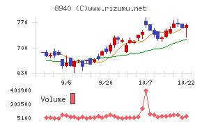 インテリックス