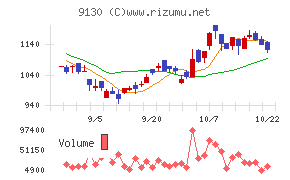 共栄タンカー