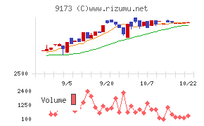 東海汽船