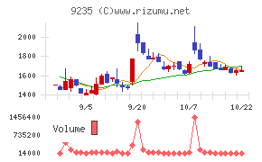 売れるネット広告社