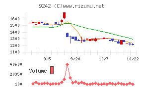 メディア総研