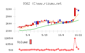 兵機海運