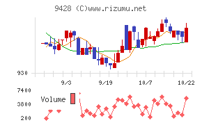 クロップスチャート