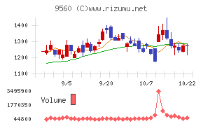 プログリット