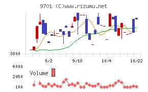 東京會舘