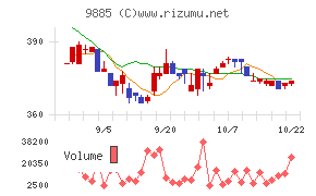 シャルレ