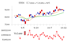 ソフトバンクグループ