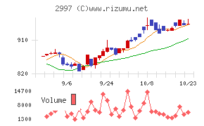 ストレージ王