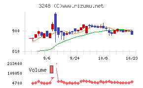 アールエイジ