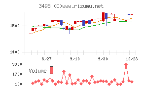 香陵住販