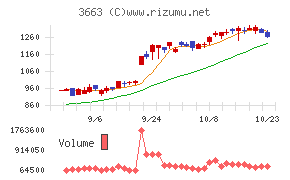 セルシス